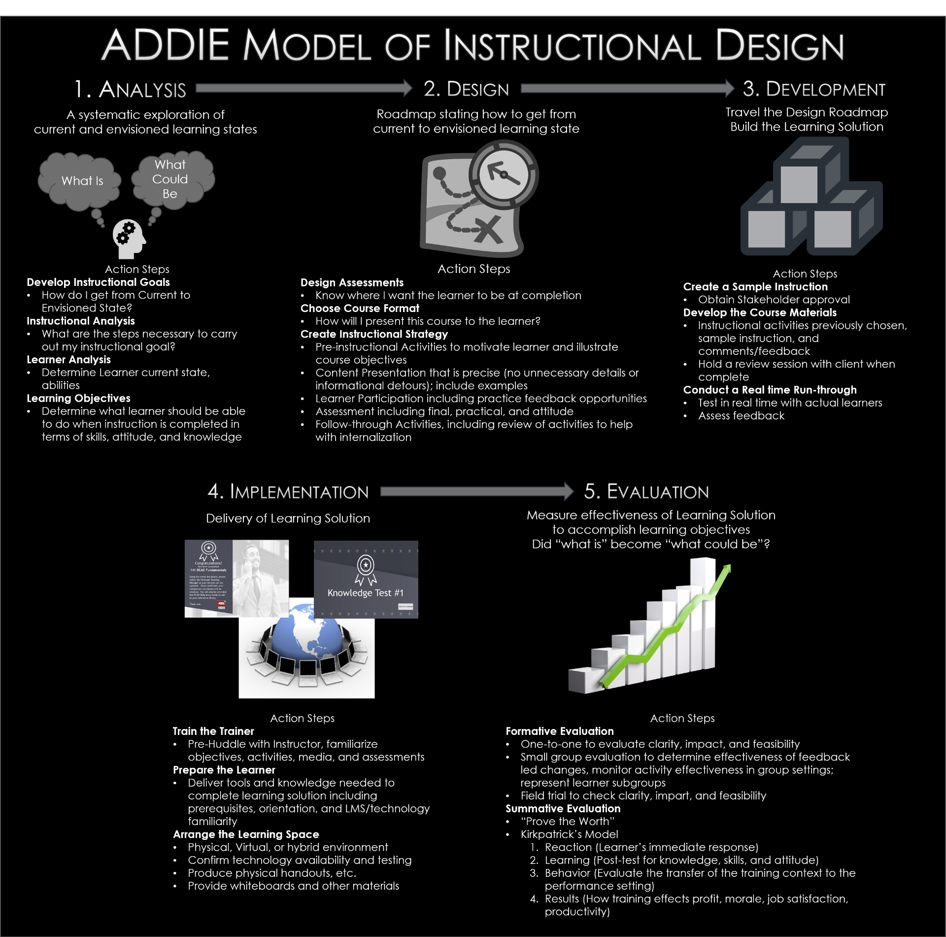 Created by author in PowerPoint